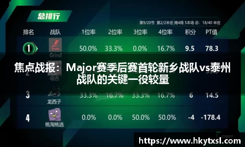 焦点战报：Major赛季后赛首轮新乡战队vs泰州战队的关键一役较量